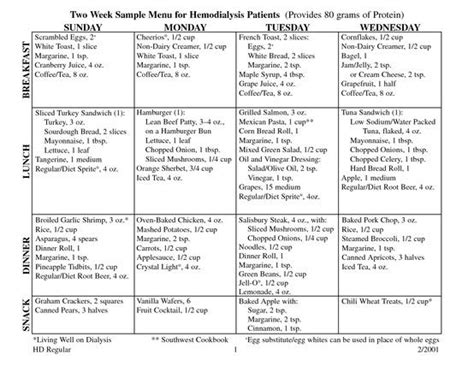 Low potassium diet sample menu.. | Low potassium diet, Healthy kidney ...