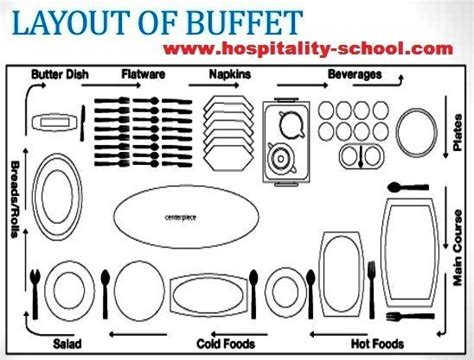 Buffet Table Setup | Bruin Blog