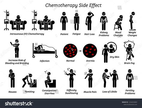 39 Chemo Brain Icon Images, Stock Photos & Vectors | Shutterstock