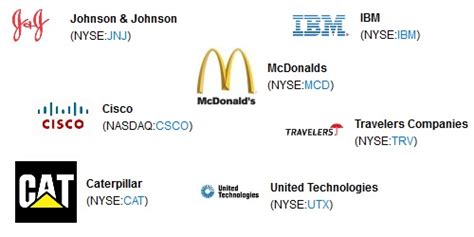 Stock Ticker Symbols: What is a stock ticker? | Trade Education