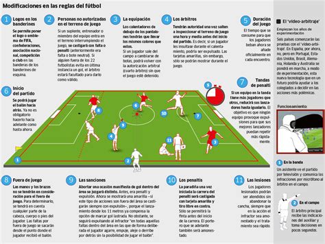 El fútbol de las 'nuevas' reglas | Marca.com