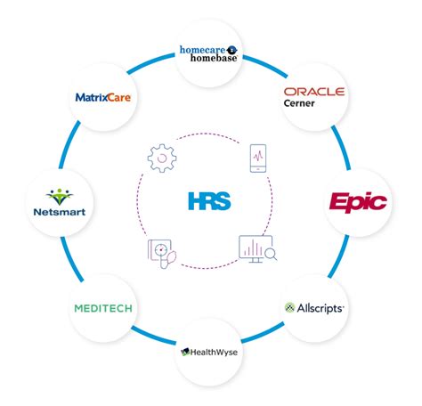 EHR Integration | Telehealth & RPM Solutions | HRS