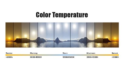 3000K Vs. 4000K Vs. 5000K: Best Color Temperature For Outdoor Lighting ...