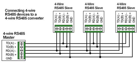 Modbus RS485 Wiring Diagram