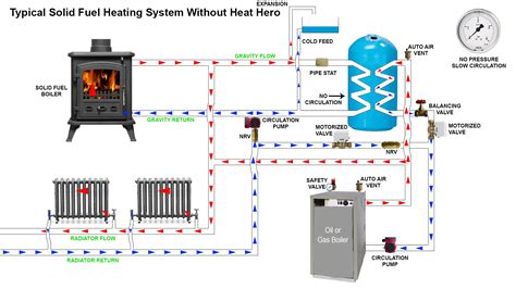 *Slow Circulation *No Pressure *Not Efficient - heathero.ie