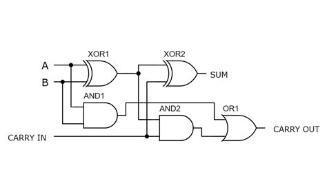 Full Adder | Logic Gates Built with Transistors