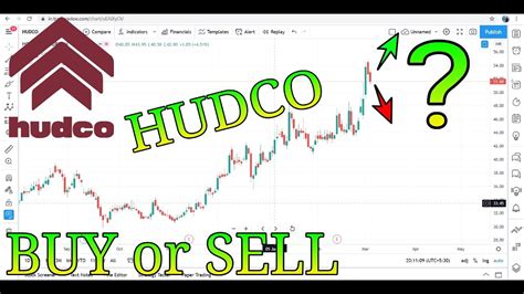 HUDCO STOCK PRICE ACTION || TECHNICAL CHART ANALYSIS || BUY OR SELL ...