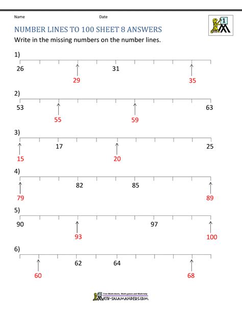 Number Line Printable 1-100