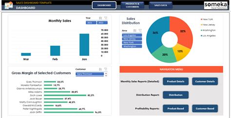 Sales Dashboard Excel Template [Free Download]