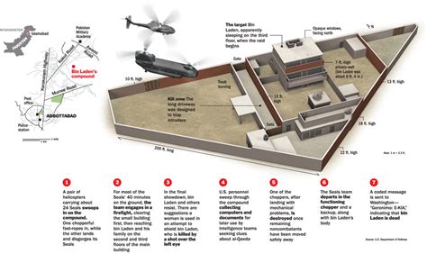 Inside the Abbottabad Hideout: Osama bin Laden's Last Minutes - TIME