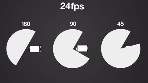 Shutter Speed and Shutter Angle Explained - Indie Tips