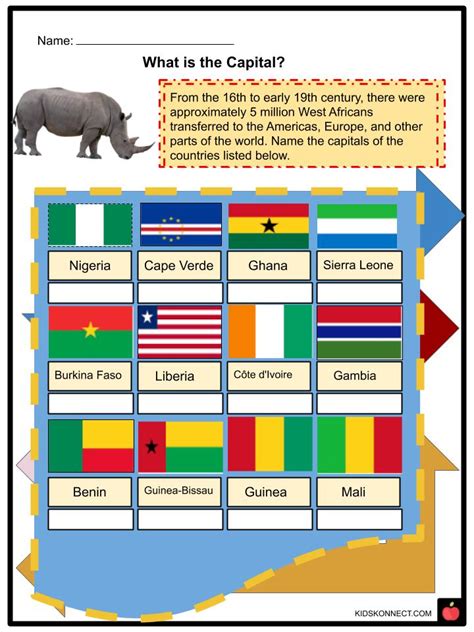 Africa (Continent) Facts, Worksheets, Geography, Countries For Kids