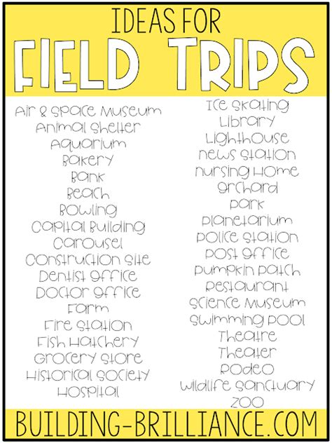 We're Going on a Field Trip... Ideas to help you plan, organize, and ...