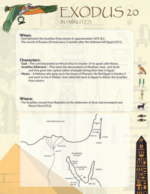 Exodus 20 Summary: A Concise Overview in 5 Minutes — 2BeLikeChrist