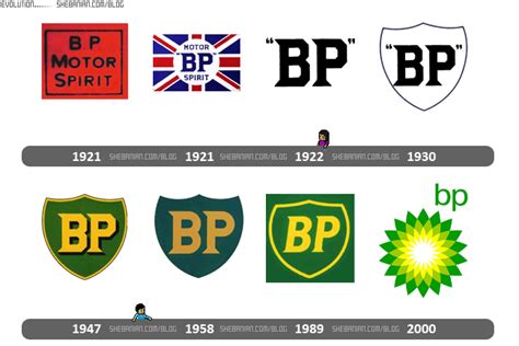 British Petroleum Logo - LogoDix