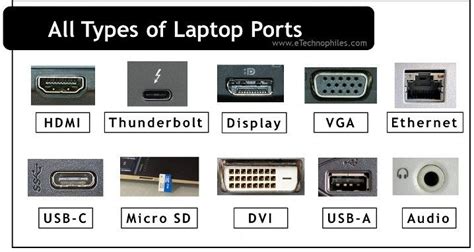 17 Different Types of Laptop Ports & their Functions | Port, Storage ...