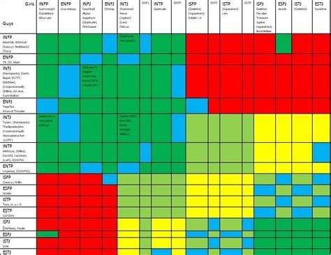 mbti compatibility chart Mbti compatibility chart, Mbti compatibility ...