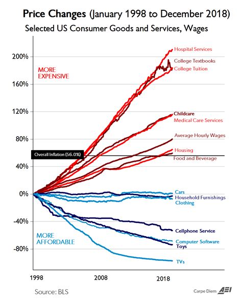 The Chart of the Century | The Wentworth Report