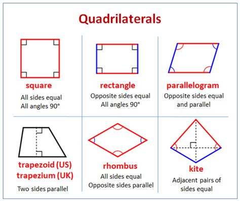 Area Formula For A Parallelogram