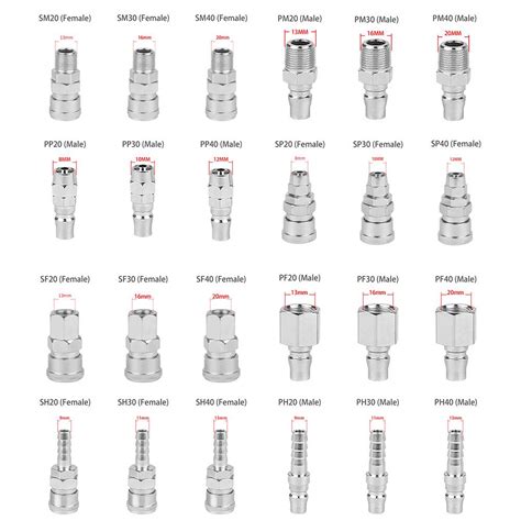 Air Coupler Identification Chart