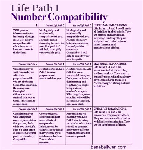 Life Path 6 Compatibility With 11 - My Blog - My Best Life Blog