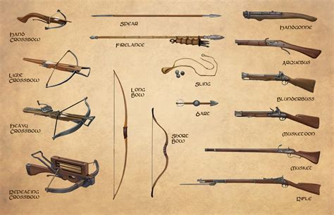 The Best Dnd Weapons Types 2022