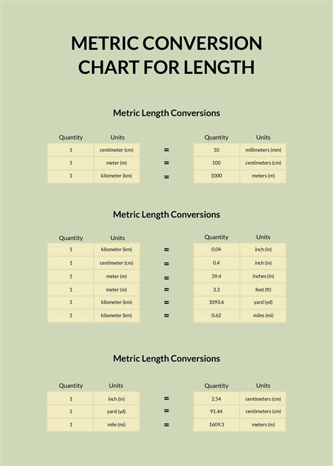 Chart For Metric System Conversion at Kevin Hudnall blog