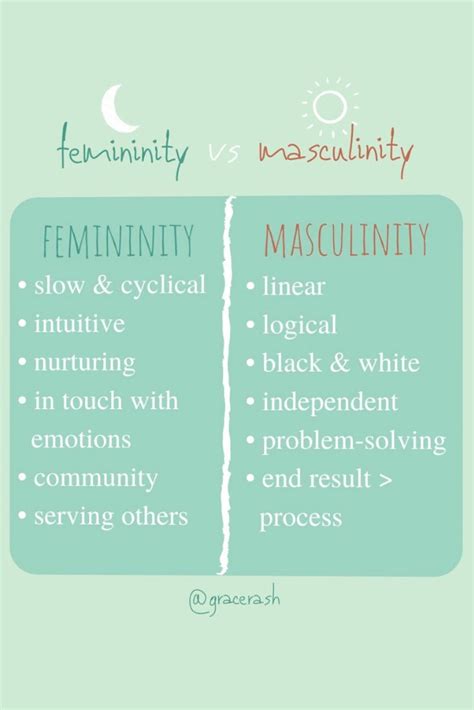 Femininity vs Masculinity | Emotions, Holistic, Understanding