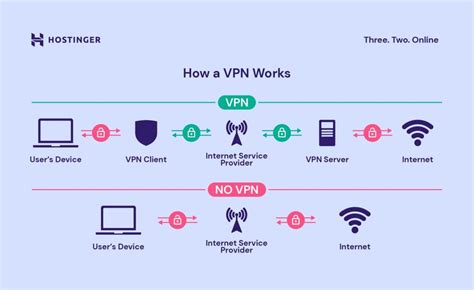 What Is VPN: Understanding the Virtual Private Network