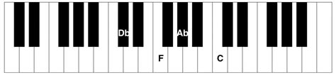 Dbmaj7 Piano Chord - Piano Chord Charts.net