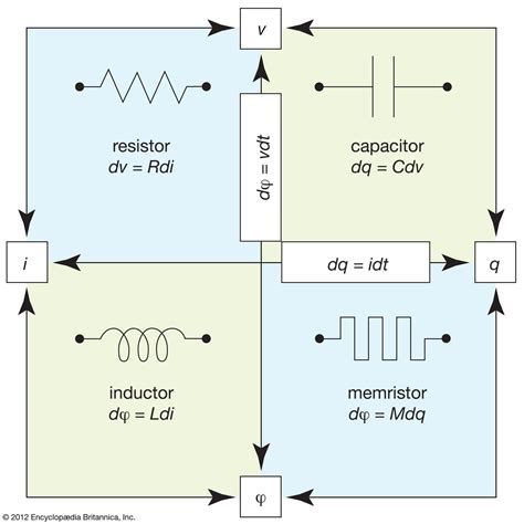 Inductor | electronics | Britannica