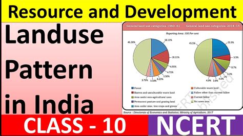 Topic No.12/Change in Land use Pattern in India/ Ch1-Resource and ...