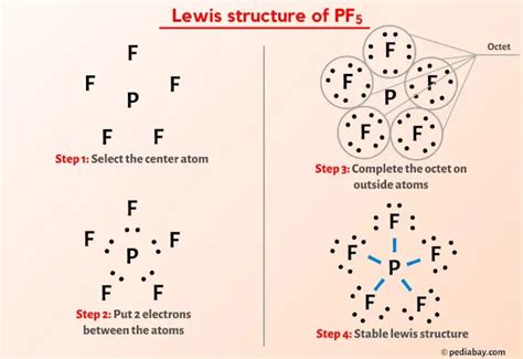 PF5 Lewis Structure in 5 Steps (With Images)