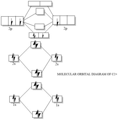 C2 Molecular Orbital Diagram