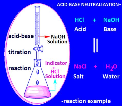 Neutralization Reaction Examples Chemistry