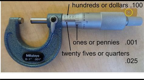 Reading An Inch Micrometer