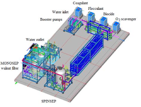 Water treatment plant design. [1] | Download Scientific Diagram