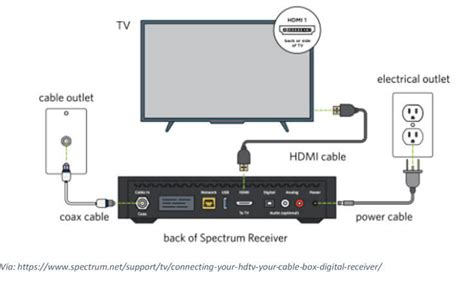 Vizio Smart Tv Cable Setup