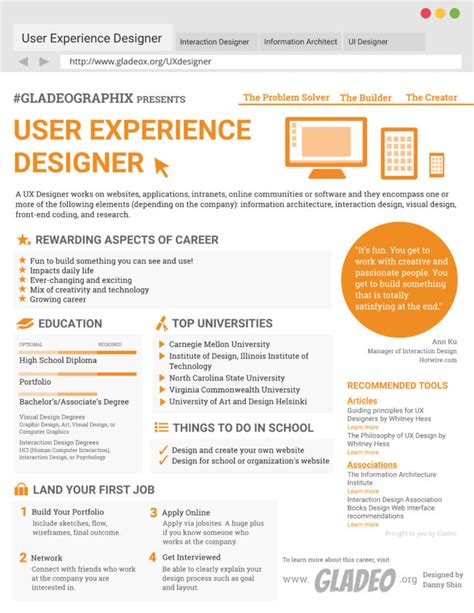 Ux ui designer jobs - pikolnine