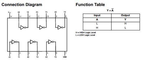 Datasheets - Digital Electronics