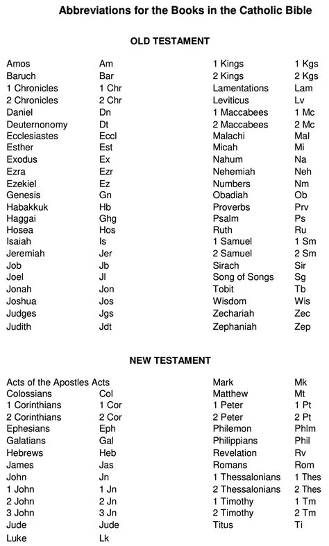 Abbreviations for the Books of the Catholic Bible