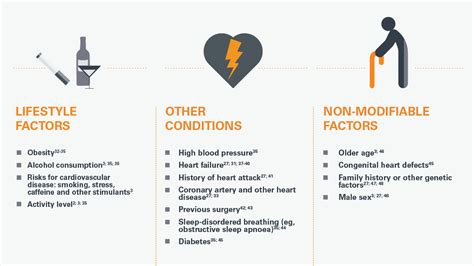 What Causes Atrial Fibrillation? | Get Smart About AFIB