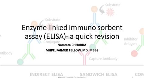 Diagnostic Significance Of ELISA Archives | Our Biochemistry- Namrata ...