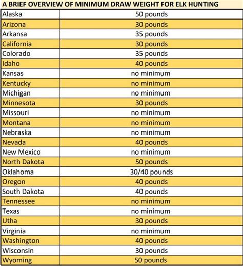 Elk Weight Chart | Blog Dandk