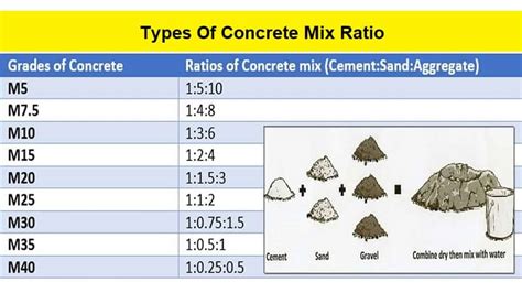 Floor Cement Mix Ratio | Viewfloor.co