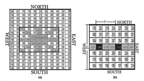 Schematic diagram of the computation of the fractal dimension for an ...