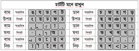 Bijoy bangla keyboard layout download - coinsdelta