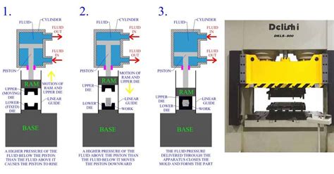 Working Principle Of Hydraulic Press Machine