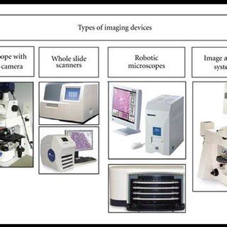 Types of imaging devices | Download Scientific Diagram