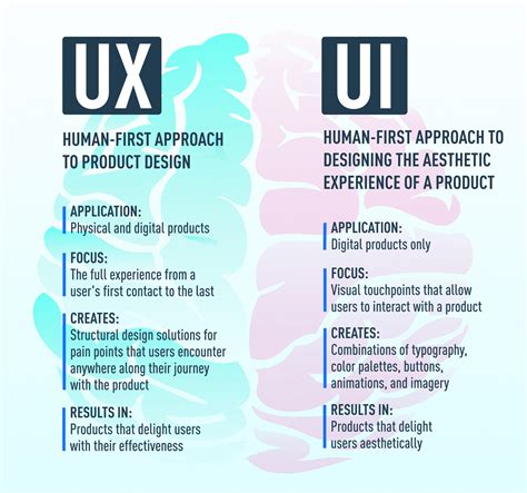 The Difference Between UX and UI Design – DexignHub Home